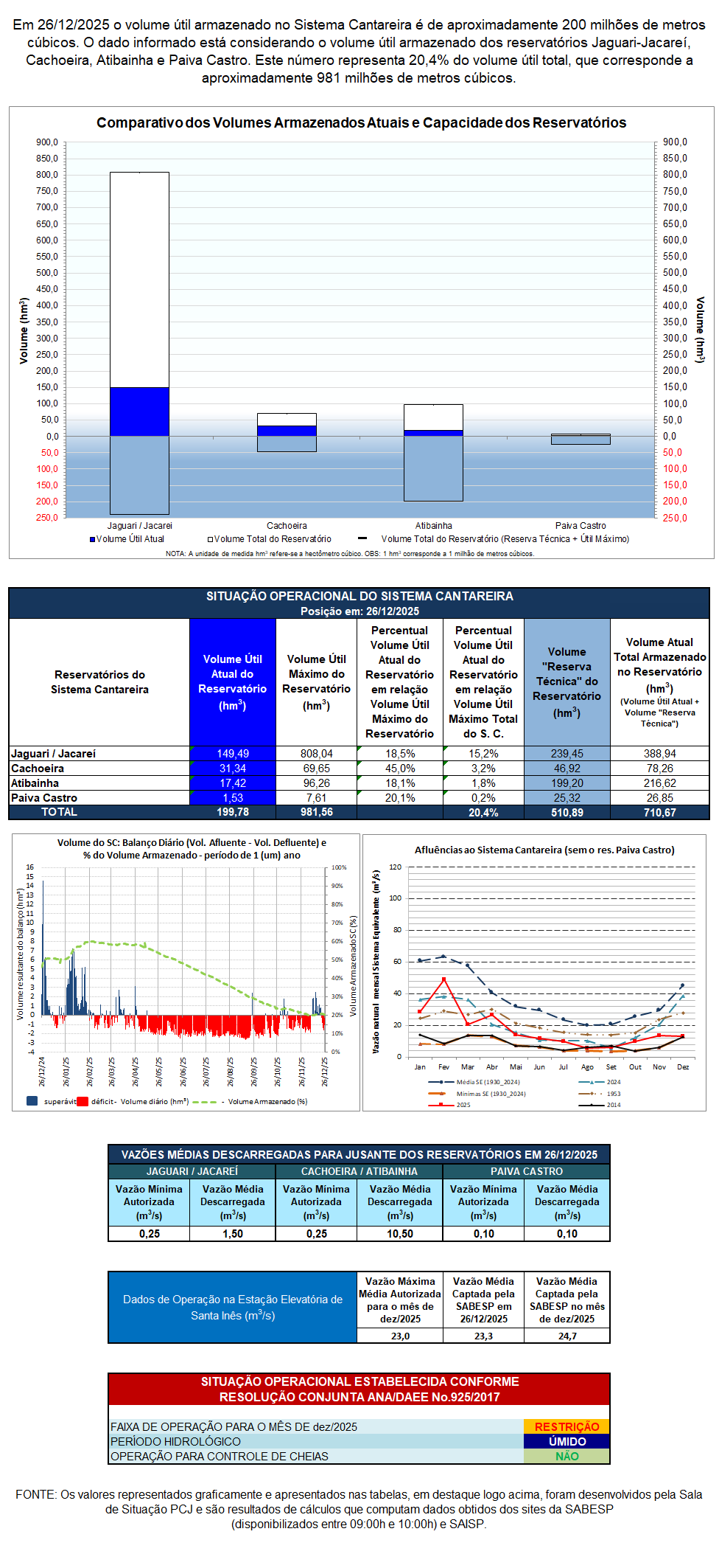 Sistema Cantareira 26 12 2025