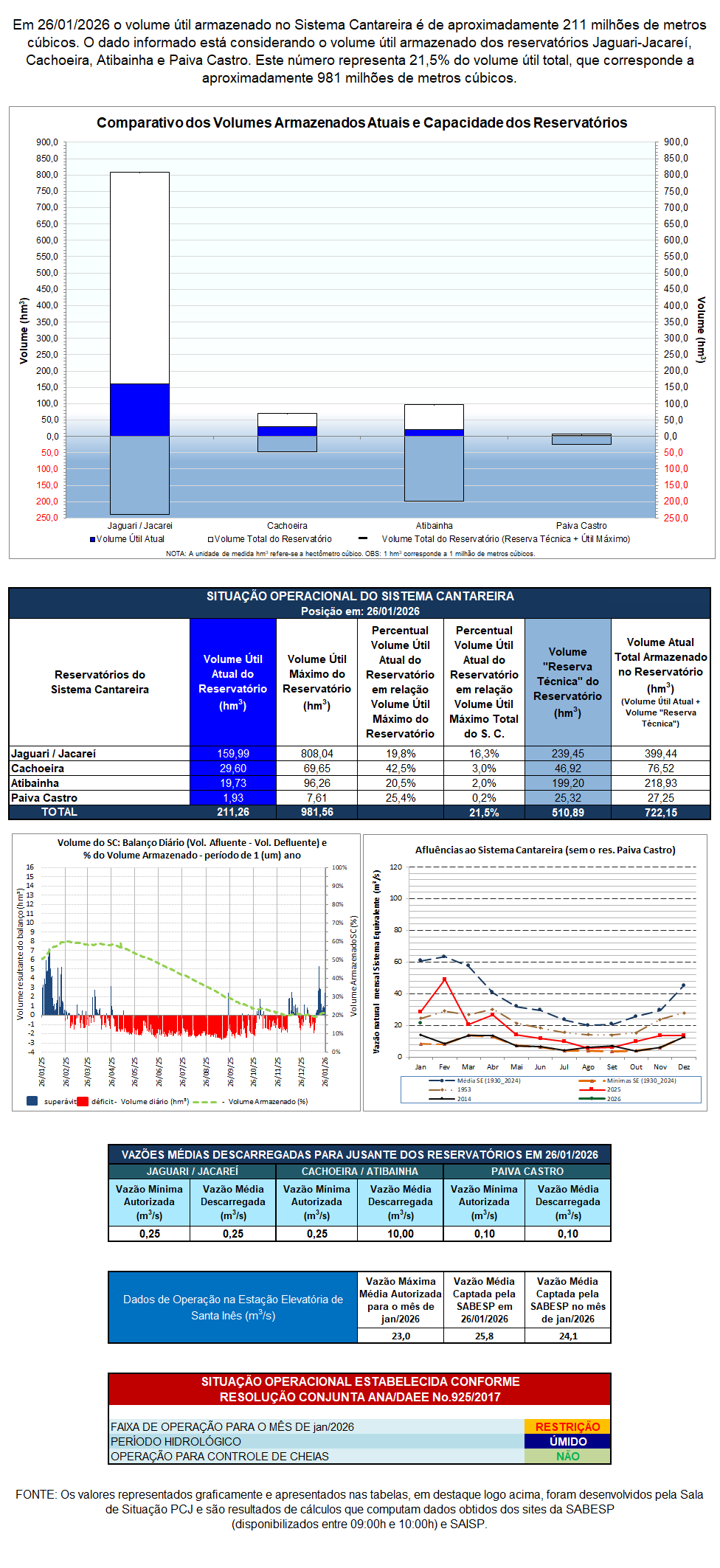 Sistema Cantareira 26 01 2026
