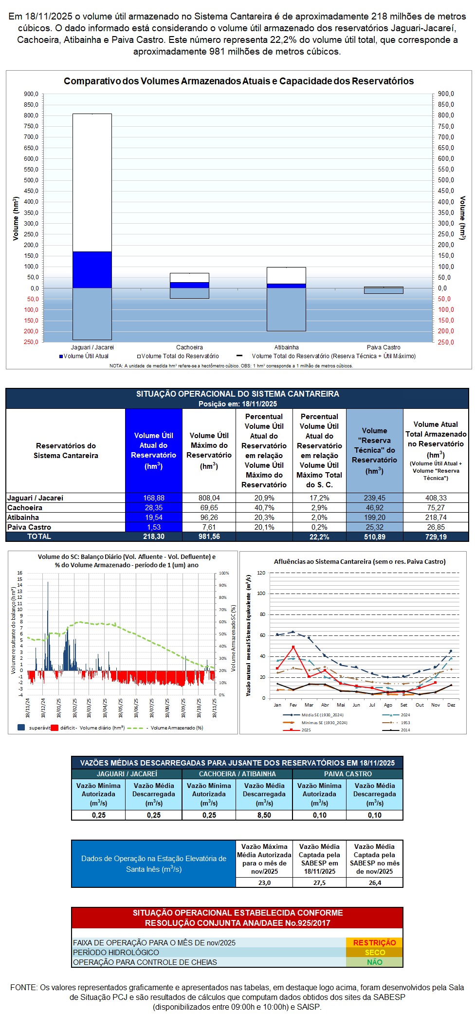 Sistema Cantareira 18 11 2025